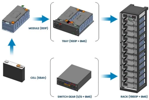 energy storage energy storage